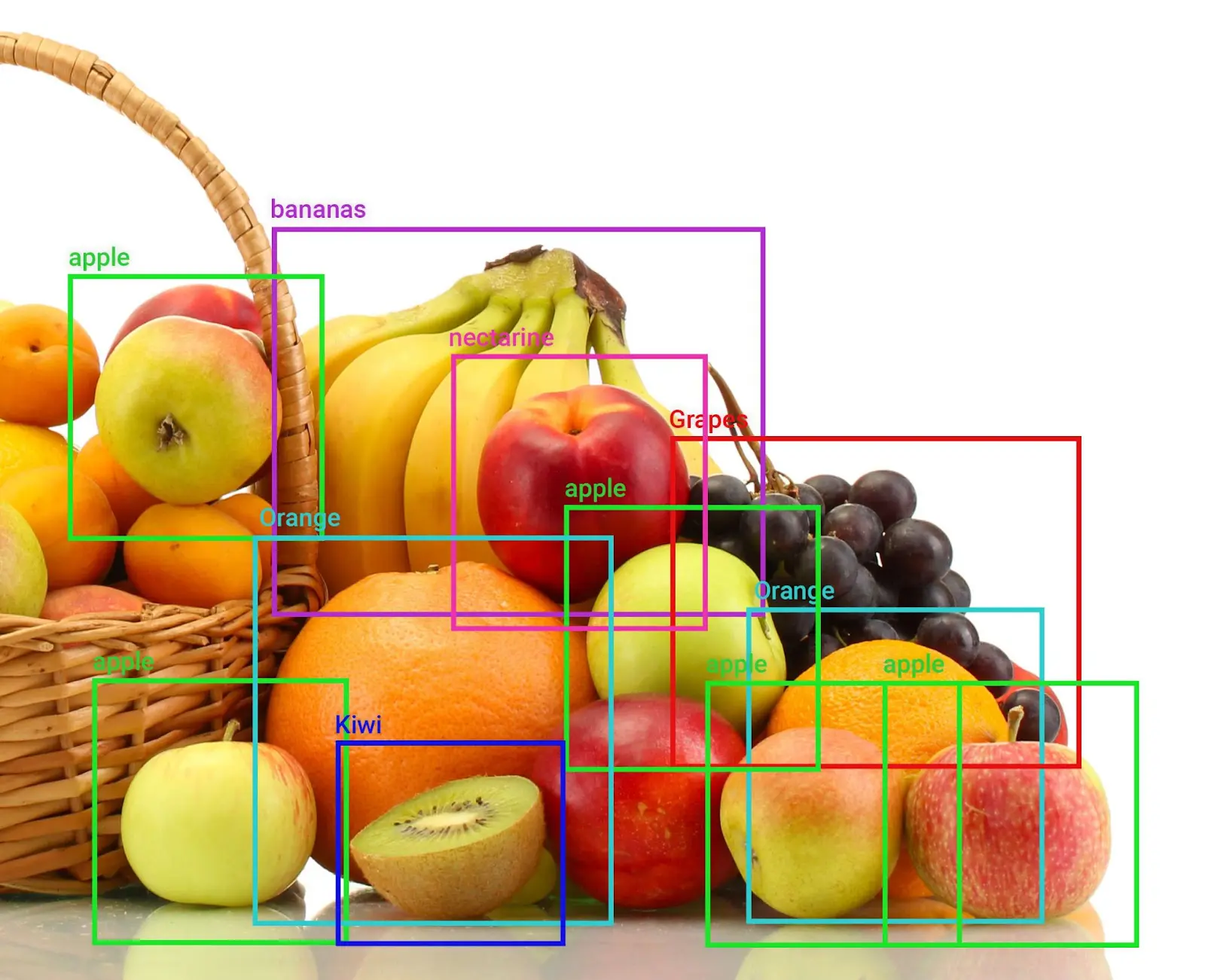 Agricultural Prediction